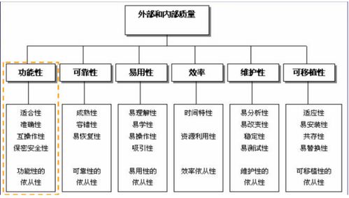 测试用例设计要点总结