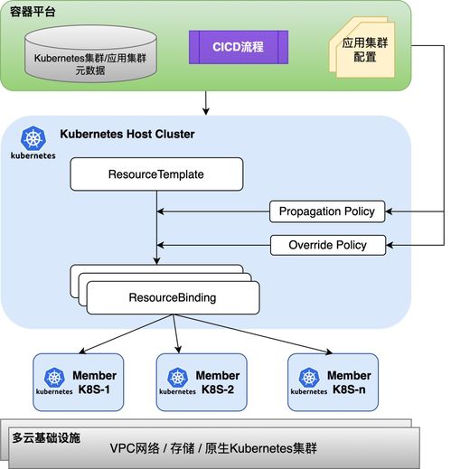 得物云原生容器技术探索与落地实践