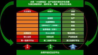 刚刚,永辉宣布将云超一 二集群进行合并管理