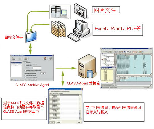 岛津服务器系统,class agent rdms 数据管理软件 岛津分析检测