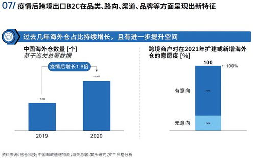 中国跨境物流新机遇白皮书 14家央企数字化转型路线图 智能工厂top200 ace供应链创新行业周报2021.8.23