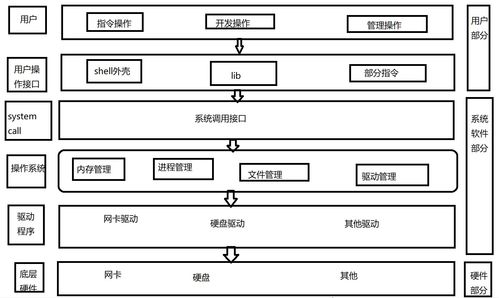 linux的系统概念