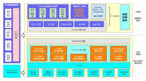 测试系统集成开发环境etest的架构设计与工作原理