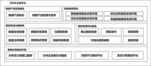 海天数联全系列软件产品中标军工千万级数据中台项目