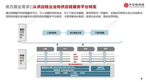 打造可信数字资产体系,中信梧桐港通过数字供应链助力国企供应链市场化转型