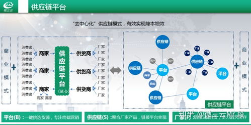 企业供应链管理系统解决方案