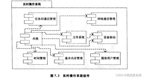 面向对象嵌入式系统开发7 嵌入式系统的实现