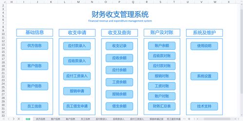 37岁的宝妈转行做餐饮,亲自开发财务收支管理系统,这能力太强了