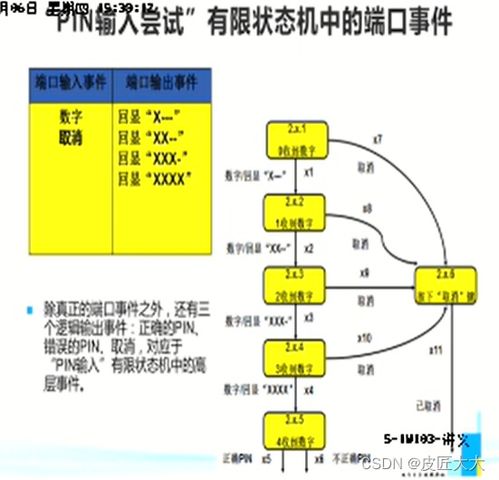 软件质量保证与软件测试 第七周 集成测试 系统测试 第八周 建议直接看慕课