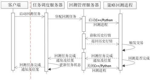 策略研发系统 整体架构设计 1