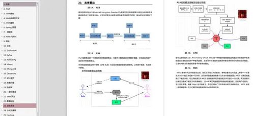 蚂蚁金服 java研发岗 ,26岁小伙斩获三面,收获offer定级p6