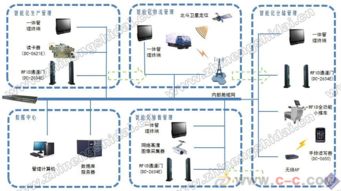 物联网供应链教学实训系统