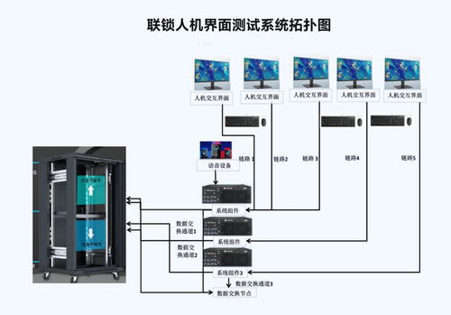 首套自主研发铁路车站计算机联锁人机界面测试系统正式启用