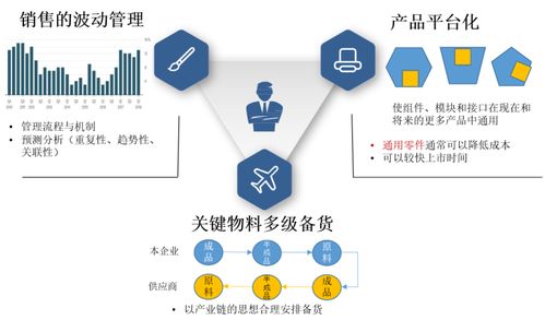 向华为学习集成供应链管理 让产供销协同起来的供应链计划管理