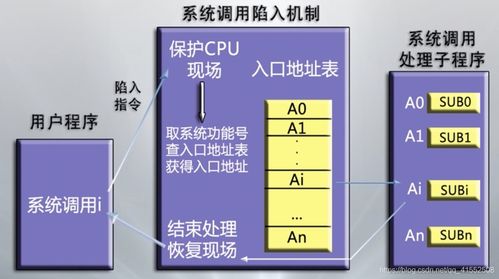 计算机操作系统详细学习笔记 一 计算机操作系统概述