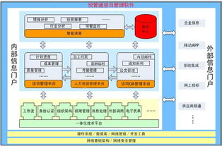 悦管通项目管理软件系统产品说明书