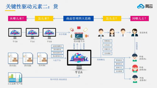 莞云智慧新零售系统,新零售商城,智慧零售开启中国新消费升级