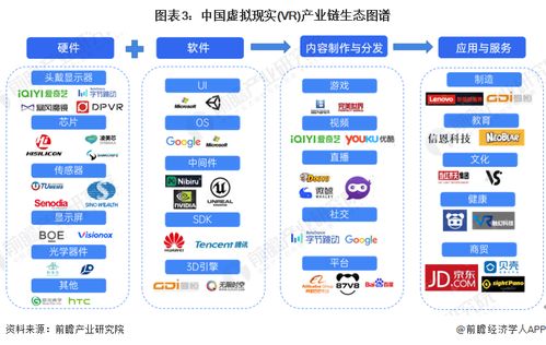 预见2024 2024年中国虚拟现实 vr 行业全景图谱 附市场规模 竞争格局和发展前景等